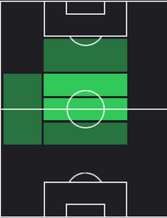 HPファビアン・リーダー(12/07)の適性ポジション