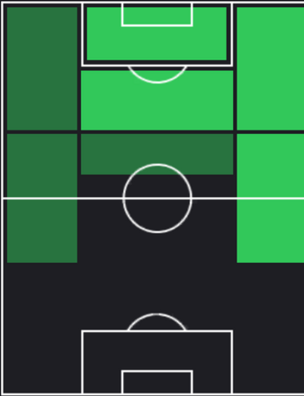 HPアンヘル・コレア(12/07)の適性ポジション