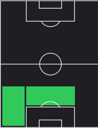 TPエルモソ(12/07)の適正ポジション