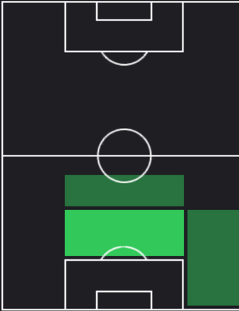 HPホセ・マリア・ヒメネス(12/07)の適性ポジション