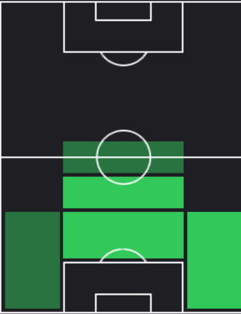 TP遠藤航(12/07)の適正ポジション
