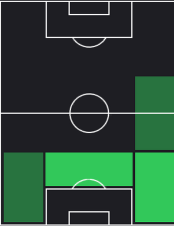 TP冨安健洋(12/07)の適正ポジション