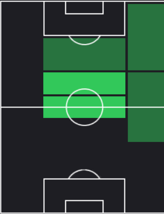 HPケヴィン・デ・ブライネ(12/07)の適性ポジション