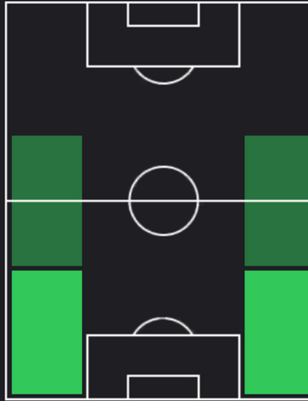 HPアダム・スミス(12/07)の適性ポジション