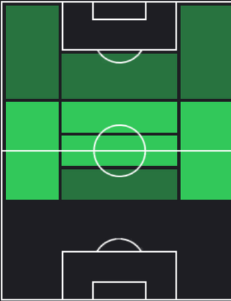 HPニコラス・デ・ラ・クルス(12/07)の適性ポジション