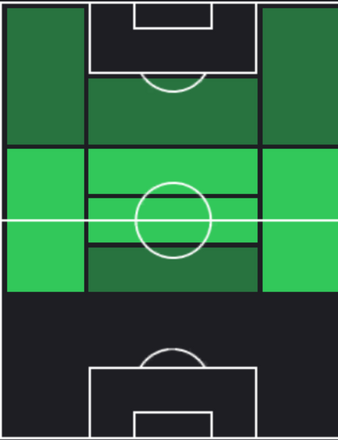 TPジョアン・マリオ(12/07)の適正ポジション