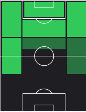 STソン・フンミン(12/07)のポジション画像