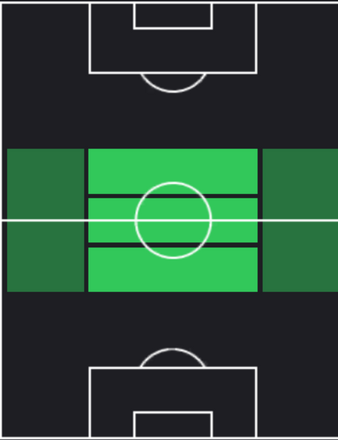 TPニコロー・バレッラ(12/07)の適正ポジション