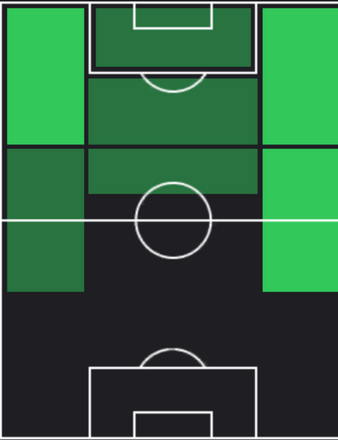TPグスタフ・イサクセン(12/07)の適正ポジション