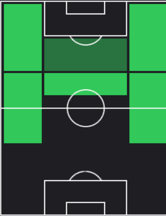 TPアンソニー・ゴードン(12/07)の適正ポジション