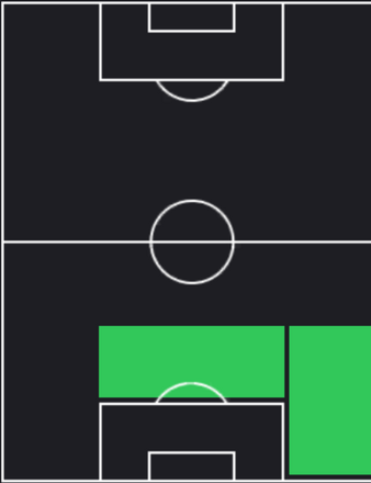 TPフィカヨ・トモリ(12/07)の適正ポジション