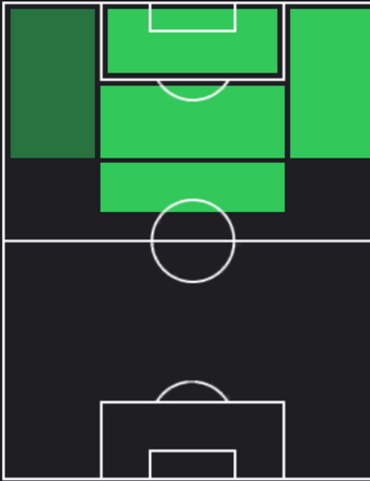 HPパウロ・ディバラ(12/07)の適性ポジション