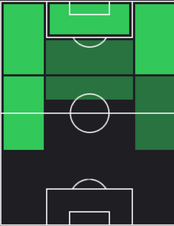 HPニコラス・ゴンサレス(12/07)の適性ポジション