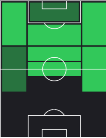 TPハキム・ジヤシュ(12/07)の適正ポジション