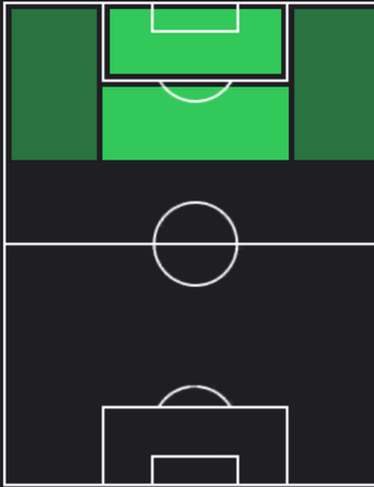HPルイス・ムリエル(12/07)の適性ポジション