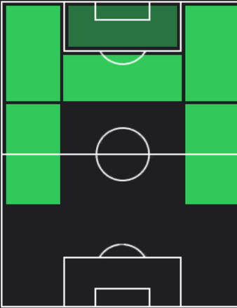 STフェデリコ・キエーザ(12/07)の適性ポジション