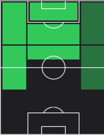 TPジョアン・フェリクス(12/07)の適正ポジション