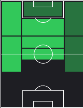 HPフィル・フォーデン(12/07)の適性ポジション