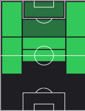 HPマルコ・アセンシオ(12/07)の適性ポジション