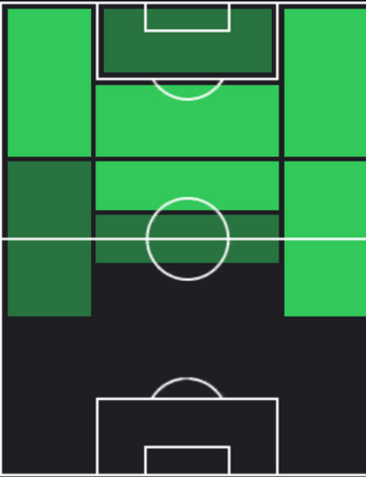 TPブライム・ディアス(12/07)の適正ポジション