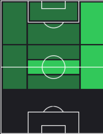 HPヴィクトル・ツィガンコフ(12/07)の適性ポジション