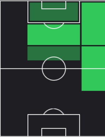 STモハメド・サラー(12/07)の適性ポジション