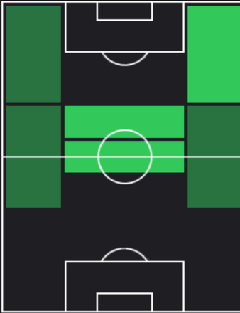 HPカルヴィン・ステンフス(12/07)の適性ポジション