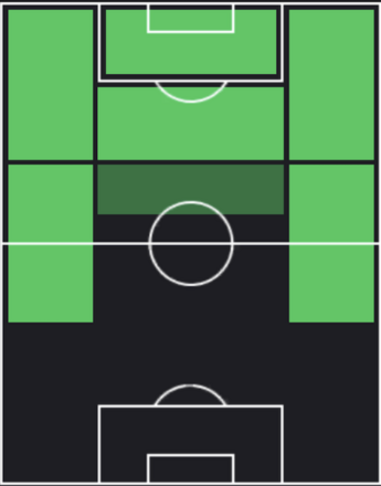 HPクリスティアーノ・ロナウド(デイリーボーナス)の適性ポジション