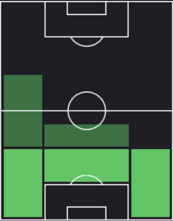 EPアレッサンドロ・コスタクルタ(ACミラン)の適性ポジション