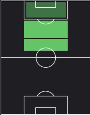EPディエゴ・マラドーナ(バルセロナ/82-83)の適性ポジション
