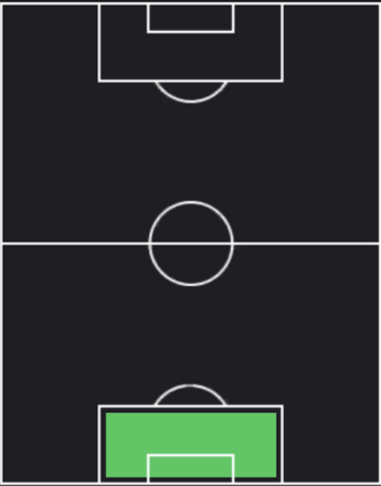 HPグレゴル・コベル(デイリーボーナス)の適性ポジション
