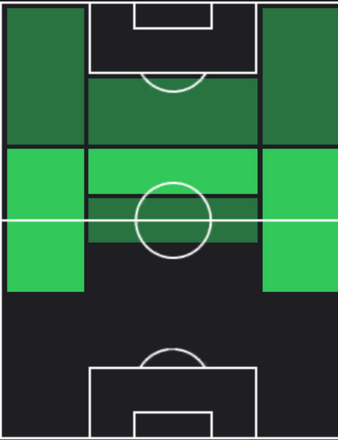 TP柴山昌也(12/07)の適正ポジション