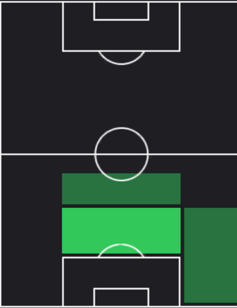 TP田中駿汰(12/07)の適正ポジション