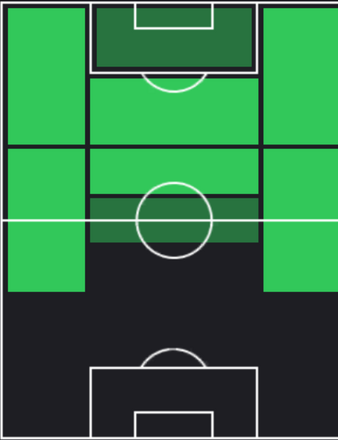 TPディミトリ・パイェ(12/07)の適正ポジション