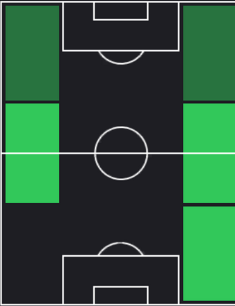 TP久保藤次郎(12/07)の適正ポジション