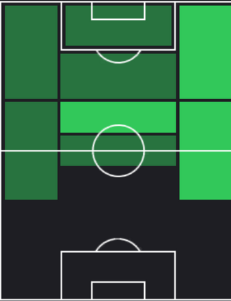 TPマウリシオ(12/07)の適正ポジション