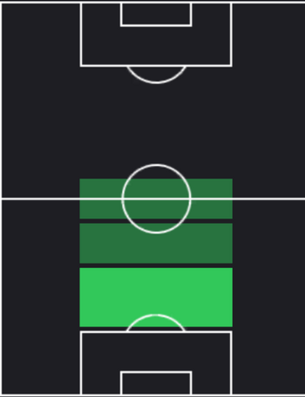 TPマウリシオ・レモス(12/07)の適正ポジション