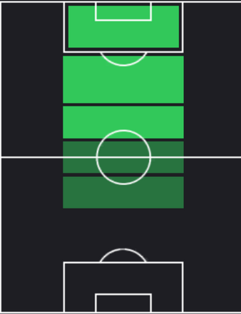 TP植中朝日(12/07)の適正ポジション