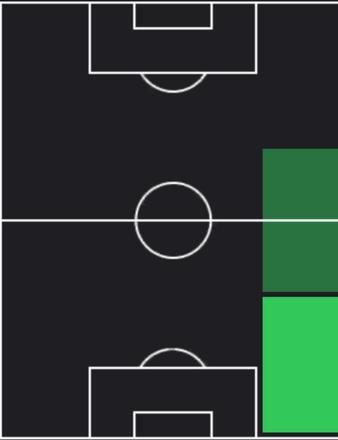 TPレンソ・サラビア(12/07)の適正ポジション