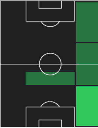 TPパウロ・エンヒキ(12/07)の適正ポジション
