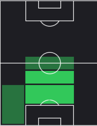 TPヘゼンジ(12/07)の適正ポジション