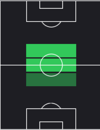 TPプラセディス(12/07)の適正ポジション