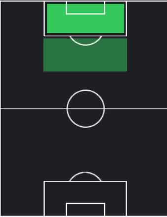 TPバフェティンビ・ゴミス(12/07)の適正ポジション