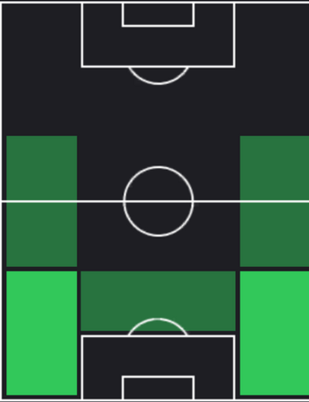 TP新井直人(12/07)の適正ポジション