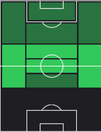 TP佐々木大樹(12/07)の適正ポジション