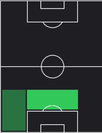 TP佐々木翔(12/07)の適正ポジション