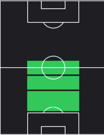 TPハニエリ(12/07)の適正ポジション
