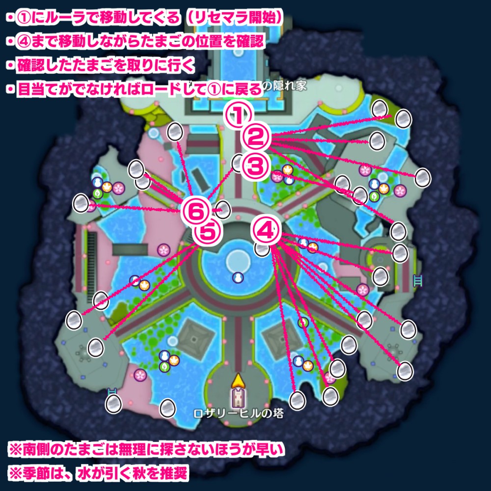 流神殿上級の周回ルート