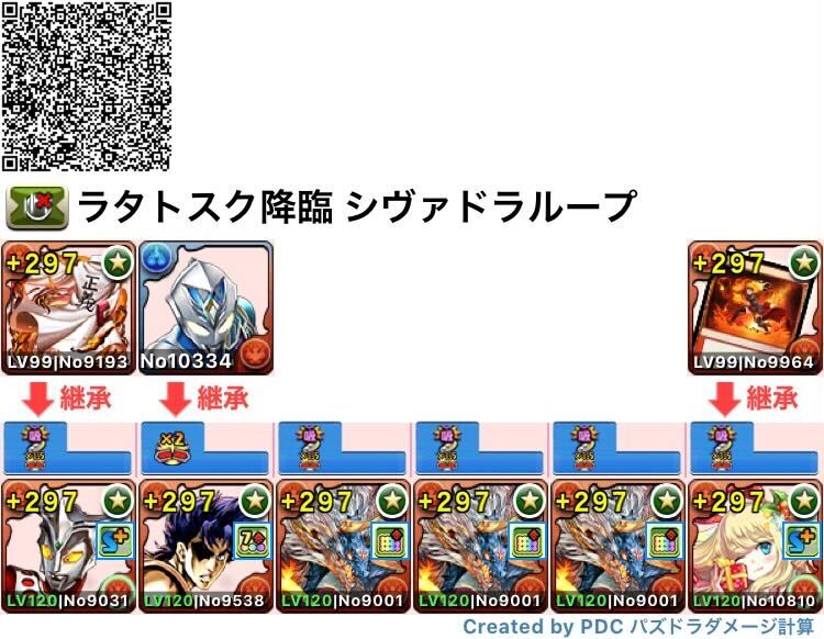 シヴァドラループ