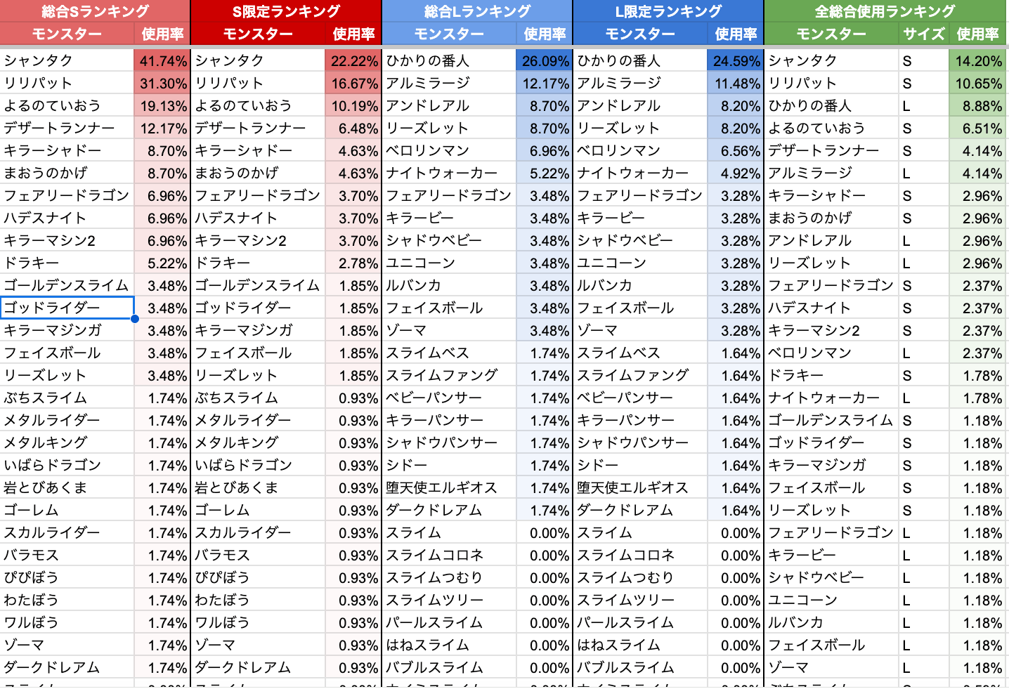ランクマッチ使用率ランキング